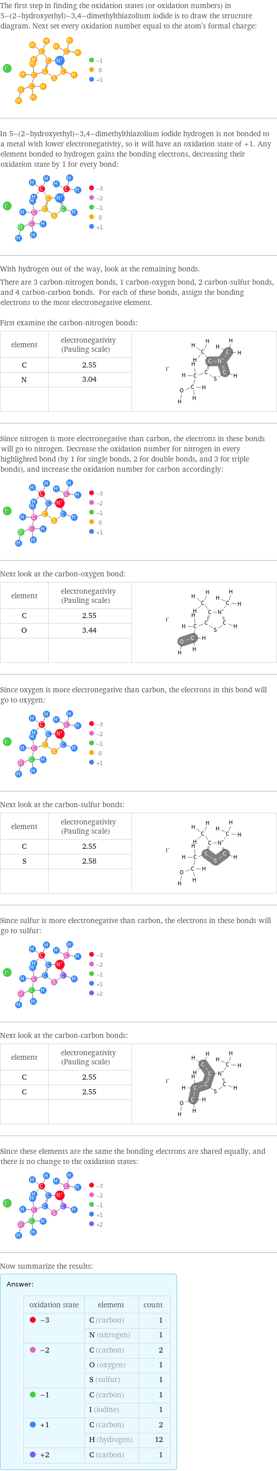 The first step in finding the oxidation states (or oxidation numbers) in 5-(2-hydroxyethyl)-3, 4-dimethylthiazolium iodide is to draw the structure diagram. Next set every oxidation number equal to the atom's formal charge:  In 5-(2-hydroxyethyl)-3, 4-dimethylthiazolium iodide hydrogen is not bonded to a metal with lower electronegativity, so it will have an oxidation state of +1. Any element bonded to hydrogen gains the bonding electrons, decreasing their oxidation state by 1 for every bond:  With hydrogen out of the way, look at the remaining bonds. There are 3 carbon-nitrogen bonds, 1 carbon-oxygen bond, 2 carbon-sulfur bonds, and 4 carbon-carbon bonds. For each of these bonds, assign the bonding electrons to the most electronegative element.  First examine the carbon-nitrogen bonds: element | electronegativity (Pauling scale) |  C | 2.55 |  N | 3.04 |   | |  Since nitrogen is more electronegative than carbon, the electrons in these bonds will go to nitrogen. Decrease the oxidation number for nitrogen in every highlighted bond (by 1 for single bonds, 2 for double bonds, and 3 for triple bonds), and increase the oxidation number for carbon accordingly:  Next look at the carbon-oxygen bond: element | electronegativity (Pauling scale) |  C | 2.55 |  O | 3.44 |   | |  Since oxygen is more electronegative than carbon, the electrons in this bond will go to oxygen:  Next look at the carbon-sulfur bonds: element | electronegativity (Pauling scale) |  C | 2.55 |  S | 2.58 |   | |  Since sulfur is more electronegative than carbon, the electrons in these bonds will go to sulfur:  Next look at the carbon-carbon bonds: element | electronegativity (Pauling scale) |  C | 2.55 |  C | 2.55 |   | |  Since these elements are the same the bonding electrons are shared equally, and there is no change to the oxidation states:  Now summarize the results: Answer: |   | oxidation state | element | count  -3 | C (carbon) | 1  | N (nitrogen) | 1  -2 | C (carbon) | 2  | O (oxygen) | 1  | S (sulfur) | 1  -1 | C (carbon) | 1  | I (iodine) | 1  +1 | C (carbon) | 2  | H (hydrogen) | 12  +2 | C (carbon) | 1