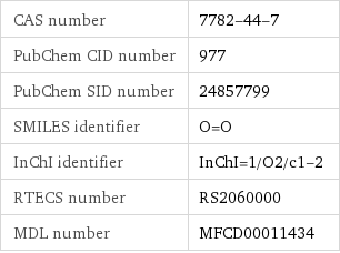 CAS number | 7782-44-7 PubChem CID number | 977 PubChem SID number | 24857799 SMILES identifier | O=O InChI identifier | InChI=1/O2/c1-2 RTECS number | RS2060000 MDL number | MFCD00011434