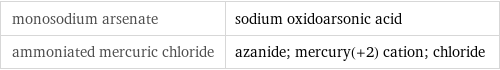 monosodium arsenate | sodium oxidoarsonic acid ammoniated mercuric chloride | azanide; mercury(+2) cation; chloride