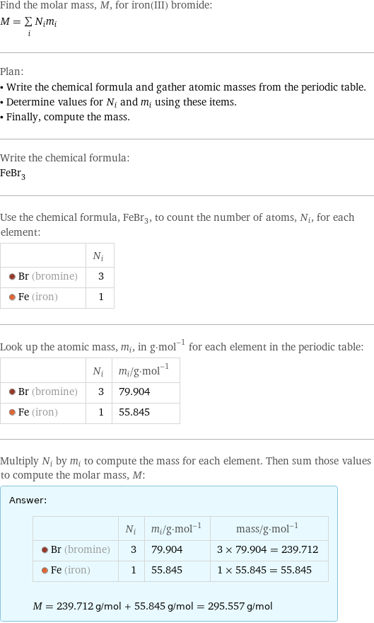 Find the molar mass, M, for iron(III) bromide: M = sum _iN_im_i Plan: • Write the chemical formula and gather atomic masses from the periodic table. • Determine values for N_i and m_i using these items. • Finally, compute the mass. Write the chemical formula: FeBr_3 Use the chemical formula, FeBr_3, to count the number of atoms, N_i, for each element:  | N_i  Br (bromine) | 3  Fe (iron) | 1 Look up the atomic mass, m_i, in g·mol^(-1) for each element in the periodic table:  | N_i | m_i/g·mol^(-1)  Br (bromine) | 3 | 79.904  Fe (iron) | 1 | 55.845 Multiply N_i by m_i to compute the mass for each element. Then sum those values to compute the molar mass, M: Answer: |   | | N_i | m_i/g·mol^(-1) | mass/g·mol^(-1)  Br (bromine) | 3 | 79.904 | 3 × 79.904 = 239.712  Fe (iron) | 1 | 55.845 | 1 × 55.845 = 55.845  M = 239.712 g/mol + 55.845 g/mol = 295.557 g/mol