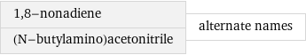 1, 8-nonadiene (N-butylamino)acetonitrile | alternate names