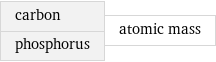 carbon phosphorus | atomic mass
