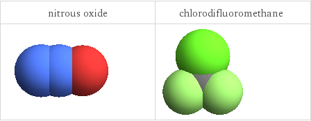 3D structure