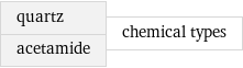 quartz acetamide | chemical types