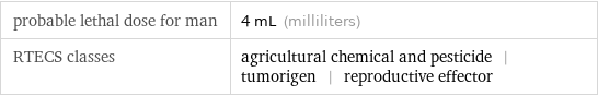 probable lethal dose for man | 4 mL (milliliters) RTECS classes | agricultural chemical and pesticide | tumorigen | reproductive effector