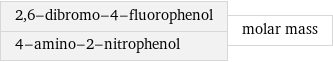 2, 6-dibromo-4-fluorophenol 4-amino-2-nitrophenol | molar mass