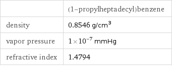  | (1-propylheptadecyl)benzene density | 0.8546 g/cm^3 vapor pressure | 1×10^-7 mmHg refractive index | 1.4794