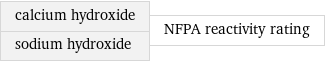 calcium hydroxide sodium hydroxide | NFPA reactivity rating