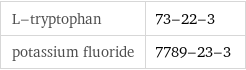 L-tryptophan | 73-22-3 potassium fluoride | 7789-23-3