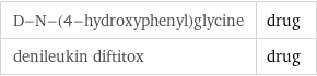 D-N-(4-hydroxyphenyl)glycine | drug denileukin diftitox | drug