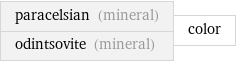 paracelsian (mineral) odintsovite (mineral) | color