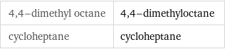 4, 4-dimethyl octane | 4, 4-dimethyloctane cycloheptane | cycloheptane