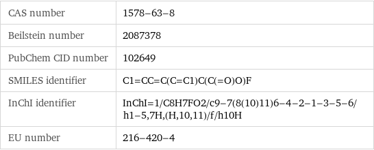 CAS number | 1578-63-8 Beilstein number | 2087378 PubChem CID number | 102649 SMILES identifier | C1=CC=C(C=C1)C(C(=O)O)F InChI identifier | InChI=1/C8H7FO2/c9-7(8(10)11)6-4-2-1-3-5-6/h1-5, 7H, (H, 10, 11)/f/h10H EU number | 216-420-4