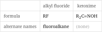  | alkyl fluoride | ketoxime formula | RF | R_2C=NOH alternate names | fluoroalkane | (none)
