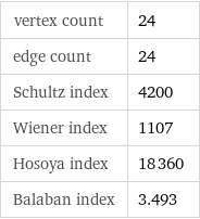 vertex count | 24 edge count | 24 Schultz index | 4200 Wiener index | 1107 Hosoya index | 18360 Balaban index | 3.493