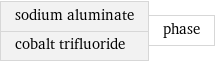 sodium aluminate cobalt trifluoride | phase