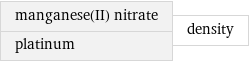 manganese(II) nitrate platinum | density