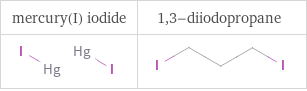 Structure diagrams