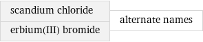 scandium chloride erbium(III) bromide | alternate names