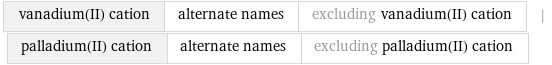 vanadium(II) cation | alternate names | excluding vanadium(II) cation | palladium(II) cation | alternate names | excluding palladium(II) cation