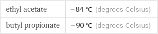 ethyl acetate | -84 °C (degrees Celsius) butyl propionate | -90 °C (degrees Celsius)