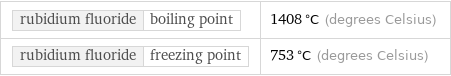 rubidium fluoride | boiling point | 1408 °C (degrees Celsius) rubidium fluoride | freezing point | 753 °C (degrees Celsius)