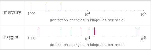 Reactivity