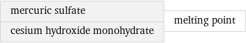 mercuric sulfate cesium hydroxide monohydrate | melting point