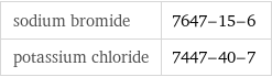 sodium bromide | 7647-15-6 potassium chloride | 7447-40-7