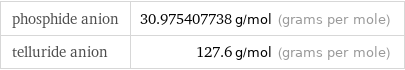 phosphide anion | 30.975407738 g/mol (grams per mole) telluride anion | 127.6 g/mol (grams per mole)