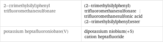 2-(trimethylsilyl)phenyl trifluoromethanesulfonate | (2-trimethylsilylphenyl)trifluoromethanesulfonate | trifluoromethanesulfonic acid (2-trimethylsilylphenyl)ester potassium heptafluoroniobate(V) | dipotassium niobium(+5) cation heptafluoride