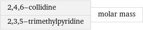 2, 4, 6-collidine 2, 3, 5-trimethylpyridine | molar mass