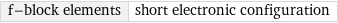 f-block elements | short electronic configuration