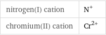 nitrogen(I) cation | N^+ chromium(II) cation | Cr^(2+)