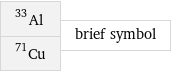 Al-33 Cu-71 | brief symbol