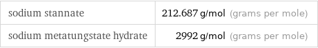 sodium stannate | 212.687 g/mol (grams per mole) sodium metatungstate hydrate | 2992 g/mol (grams per mole)