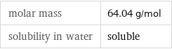 molar mass | 64.04 g/mol solubility in water | soluble