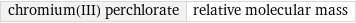 chromium(III) perchlorate | relative molecular mass