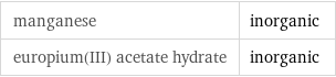 manganese | inorganic europium(III) acetate hydrate | inorganic