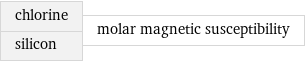 chlorine silicon | molar magnetic susceptibility