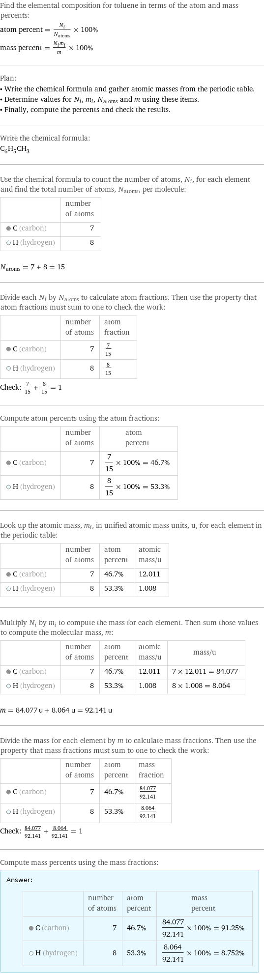 Find the elemental composition for toluene in terms of the atom and mass percents: atom percent = N_i/N_atoms × 100% mass percent = (N_im_i)/m × 100% Plan: • Write the chemical formula and gather atomic masses from the periodic table. • Determine values for N_i, m_i, N_atoms and m using these items. • Finally, compute the percents and check the results. Write the chemical formula: C_6H_5CH_3 Use the chemical formula to count the number of atoms, N_i, for each element and find the total number of atoms, N_atoms, per molecule:  | number of atoms  C (carbon) | 7  H (hydrogen) | 8  N_atoms = 7 + 8 = 15 Divide each N_i by N_atoms to calculate atom fractions. Then use the property that atom fractions must sum to one to check the work:  | number of atoms | atom fraction  C (carbon) | 7 | 7/15  H (hydrogen) | 8 | 8/15 Check: 7/15 + 8/15 = 1 Compute atom percents using the atom fractions:  | number of atoms | atom percent  C (carbon) | 7 | 7/15 × 100% = 46.7%  H (hydrogen) | 8 | 8/15 × 100% = 53.3% Look up the atomic mass, m_i, in unified atomic mass units, u, for each element in the periodic table:  | number of atoms | atom percent | atomic mass/u  C (carbon) | 7 | 46.7% | 12.011  H (hydrogen) | 8 | 53.3% | 1.008 Multiply N_i by m_i to compute the mass for each element. Then sum those values to compute the molecular mass, m:  | number of atoms | atom percent | atomic mass/u | mass/u  C (carbon) | 7 | 46.7% | 12.011 | 7 × 12.011 = 84.077  H (hydrogen) | 8 | 53.3% | 1.008 | 8 × 1.008 = 8.064  m = 84.077 u + 8.064 u = 92.141 u Divide the mass for each element by m to calculate mass fractions. Then use the property that mass fractions must sum to one to check the work:  | number of atoms | atom percent | mass fraction  C (carbon) | 7 | 46.7% | 84.077/92.141  H (hydrogen) | 8 | 53.3% | 8.064/92.141 Check: 84.077/92.141 + 8.064/92.141 = 1 Compute mass percents using the mass fractions: Answer: |   | | number of atoms | atom percent | mass percent  C (carbon) | 7 | 46.7% | 84.077/92.141 × 100% = 91.25%  H (hydrogen) | 8 | 53.3% | 8.064/92.141 × 100% = 8.752%