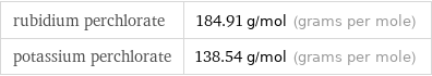 rubidium perchlorate | 184.91 g/mol (grams per mole) potassium perchlorate | 138.54 g/mol (grams per mole)