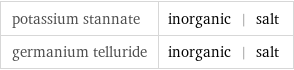 potassium stannate | inorganic | salt germanium telluride | inorganic | salt