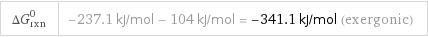 ΔG_rxn^0 | -237.1 kJ/mol - 104 kJ/mol = -341.1 kJ/mol (exergonic)