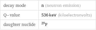 decay mode | n (neutron emission) Q-value | 536 keV (kiloelectronvolts) daughter nuclide | F-29