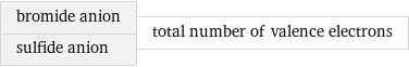 bromide anion sulfide anion | total number of valence electrons