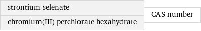 strontium selenate chromium(III) perchlorate hexahydrate | CAS number