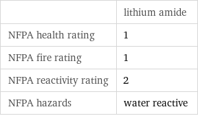  | lithium amide NFPA health rating | 1 NFPA fire rating | 1 NFPA reactivity rating | 2 NFPA hazards | water reactive