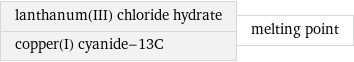 lanthanum(III) chloride hydrate copper(I) cyanide-13C | melting point