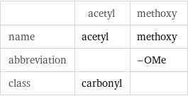  | acetyl | methoxy name | acetyl | methoxy abbreviation | | -OMe class | carbonyl | 